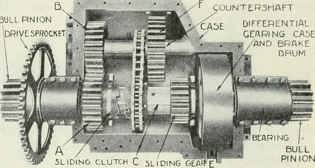 An illustration from The modern gas tractor, its construction, utility, operation and repair; a practical treatise defining every branch of up-to-date gas tractor engineering, driving and maintenance in a non-technical manner. Considers fully all types of power plants and their components, methods of drive and speed changing mechanisms. Describes design and construction of all parts, their installation and adjustment as well as practical application of tractors in the field, 1914, leaf 270