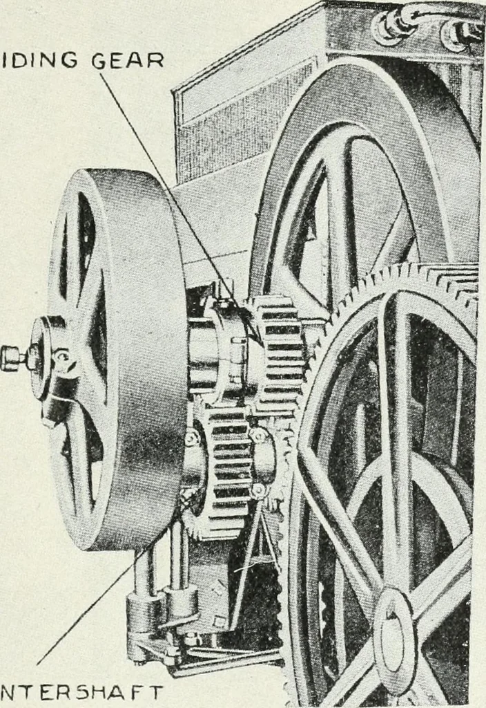An illustration from The modern gas tractor, its construction, utility, operation and repair; a practical treatise defining every branch of up-to-date gas tractor engineering, driving and maintenance in a non-technical manner. Considers fully all types of power plants and their components, methods of drive and speed changing mechanisms. Describes design and construction of all parts, their installation and adjustment as well as practical application of tractors in the field, 1914, leaf 271