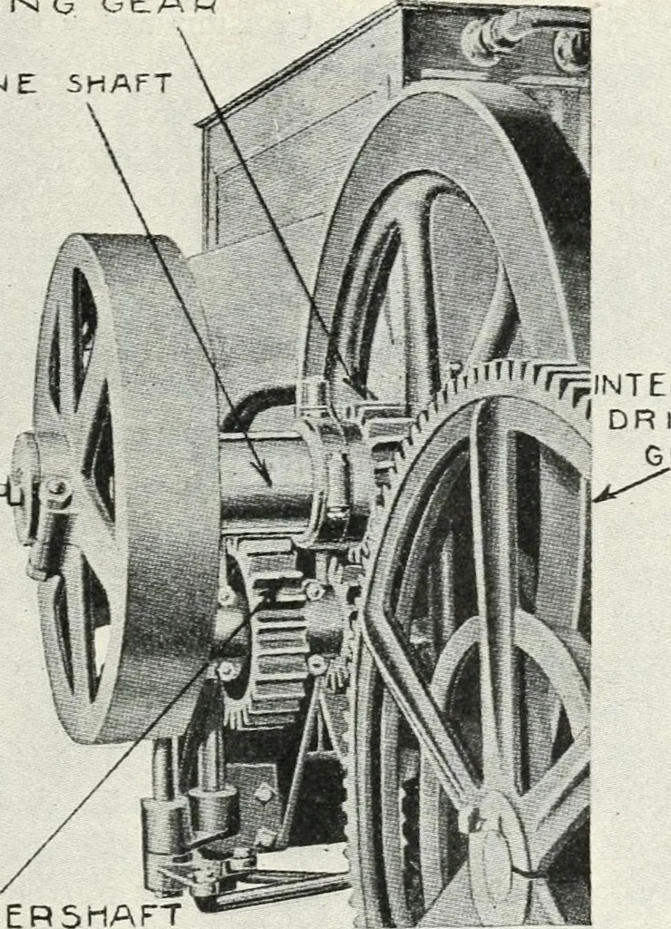 An illustration from The modern gas tractor, its construction, utility, operation and repair; a practical treatise defining every branch of up-to-date gas tractor engineering, driving and maintenance in a non-technical manner. Considers fully all types of power plants and their components, methods of drive and speed changing mechanisms. Describes design and construction of all parts, their installation and adjustment as well as practical application of tractors in the field, 1914, leaf 273