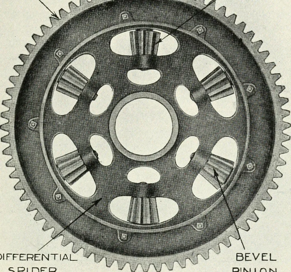 An illustration from The modern gas tractor, its construction, utility, operation and repair; a practical treatise defining every branch of up-to-date gas tractor engineering, driving and maintenance in a non-technical manner. Considers fully all types of power plants and their components, methods of drive and speed changing mechanisms. Describes design and construction of all parts, their installation and adjustment as well as practical application of tractors in the field, 1914, leaf 277