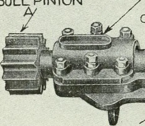 An illustration from The modern gas tractor, its construction, utility, operation and repair; a practical treatise defining every branch of up-to-date gas tractor engineering, driving and maintenance in a non-technical manner. Considers fully all types of power plants and their components, methods of drive and speed changing mechanisms. Describes design and construction of all parts, their installation and adjustment as well as practical application of tractors in the field, 1914, leaf 278