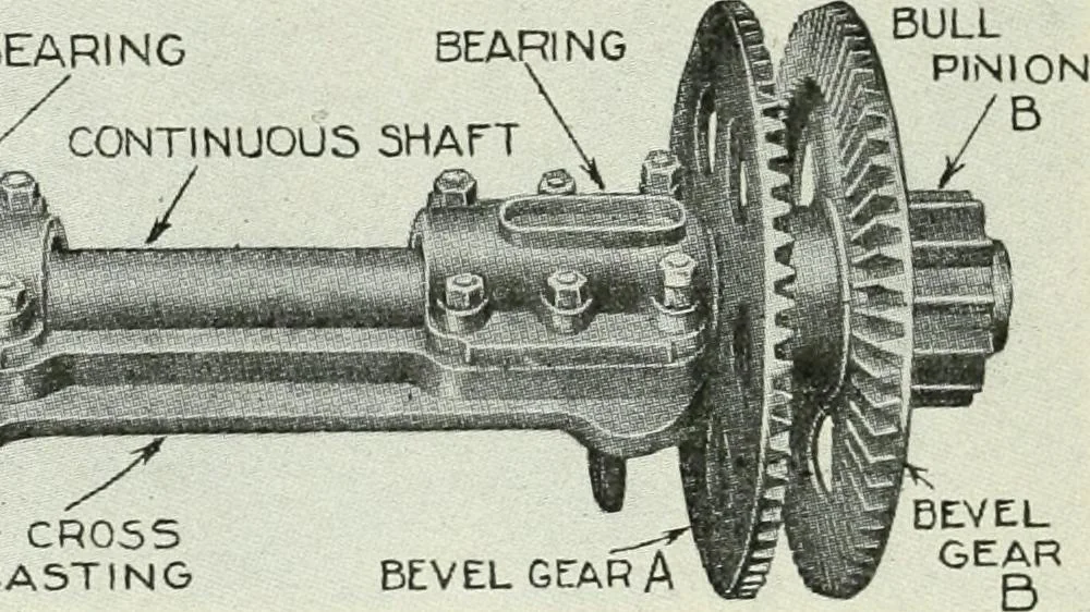 An illustration from The modern gas tractor, its construction, utility, operation and repair; a practical treatise defining every branch of up-to-date gas tractor engineering, driving and maintenance in a non-technical manner. Considers fully all types of power plants and their components, methods of drive and speed changing mechanisms. Describes design and construction of all parts, their installation and adjustment as well as practical application of tractors in the field, 1914, leaf 278