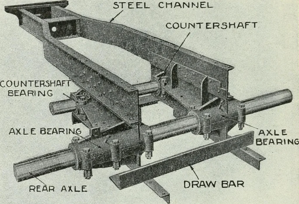 An illustration from The modern gas tractor, its construction, utility, operation and repair; a practical treatise defining every branch of up-to-date gas tractor engineering, driving and maintenance in a non-technical manner. Considers fully all types of power plants and their components, methods of drive and speed changing mechanisms. Describes design and construction of all parts, their installation and adjustment as well as practical application of tractors in the field, 1914, leaf 286