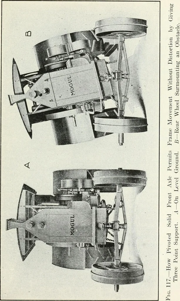 An illustration from The modern gas tractor, its construction, utility, operation and repair; a practical treatise defining every branch of up-to-date gas tractor engineering, driving and maintenance in a non-technical manner. Considers fully all types of power plants and their components, methods of drive and speed changing mechanisms. Describes design and construction of all parts, their installation and adjustment as well as practical application of tractors in the field, 1914, leaf 287