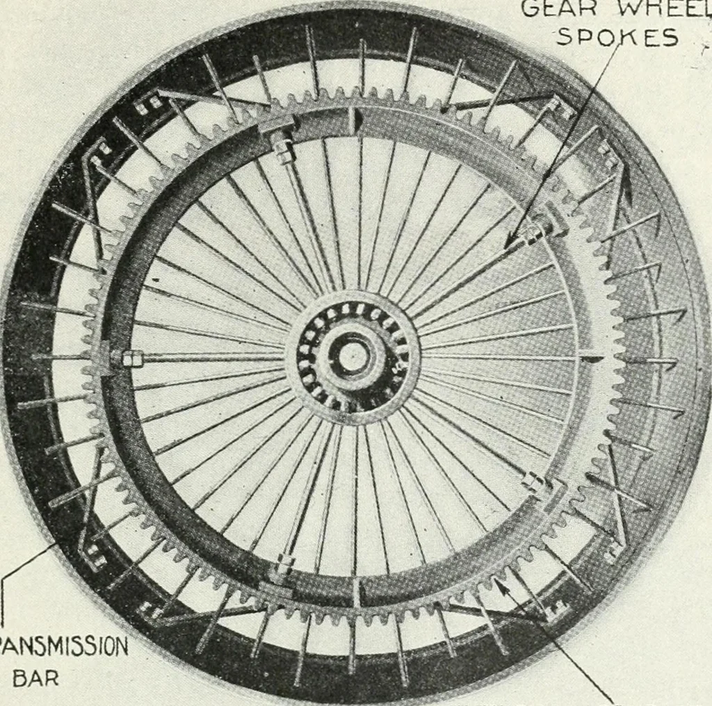 An illustration from The modern gas tractor, its construction, utility, operation and repair; a practical treatise defining every branch of up-to-date gas tractor engineering, driving and maintenance in a non-technical manner. Considers fully all types of power plants and their components, methods of drive and speed changing mechanisms. Describes design and construction of all parts, their installation and adjustment as well as practical application of tractors in the field, 1914, leaf 293