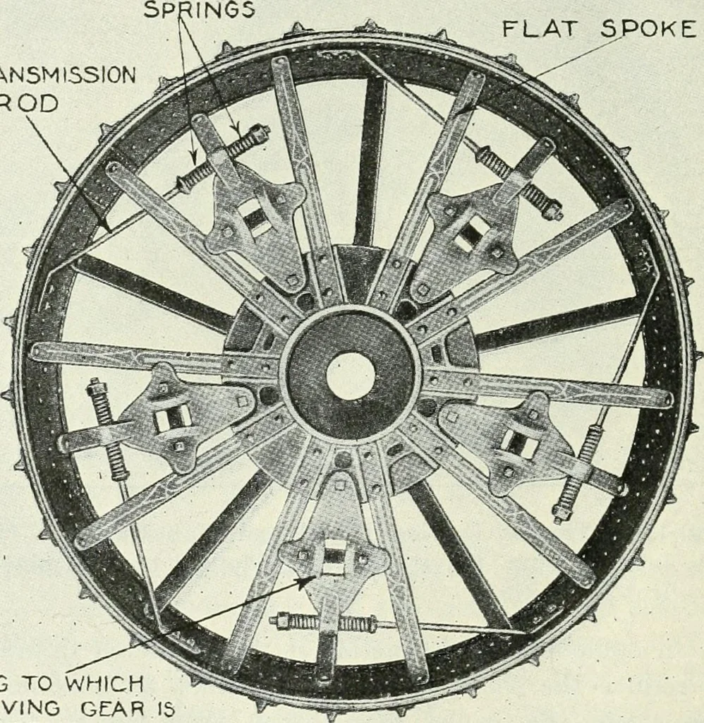 An illustration from The modern gas tractor, its construction, utility, operation and repair; a practical treatise defining every branch of up-to-date gas tractor engineering, driving and maintenance in a non-technical manner. Considers fully all types of power plants and their components, methods of drive and speed changing mechanisms. Describes design and construction of all parts, their installation and adjustment as well as practical application of tractors in the field, 1914, leaf 296