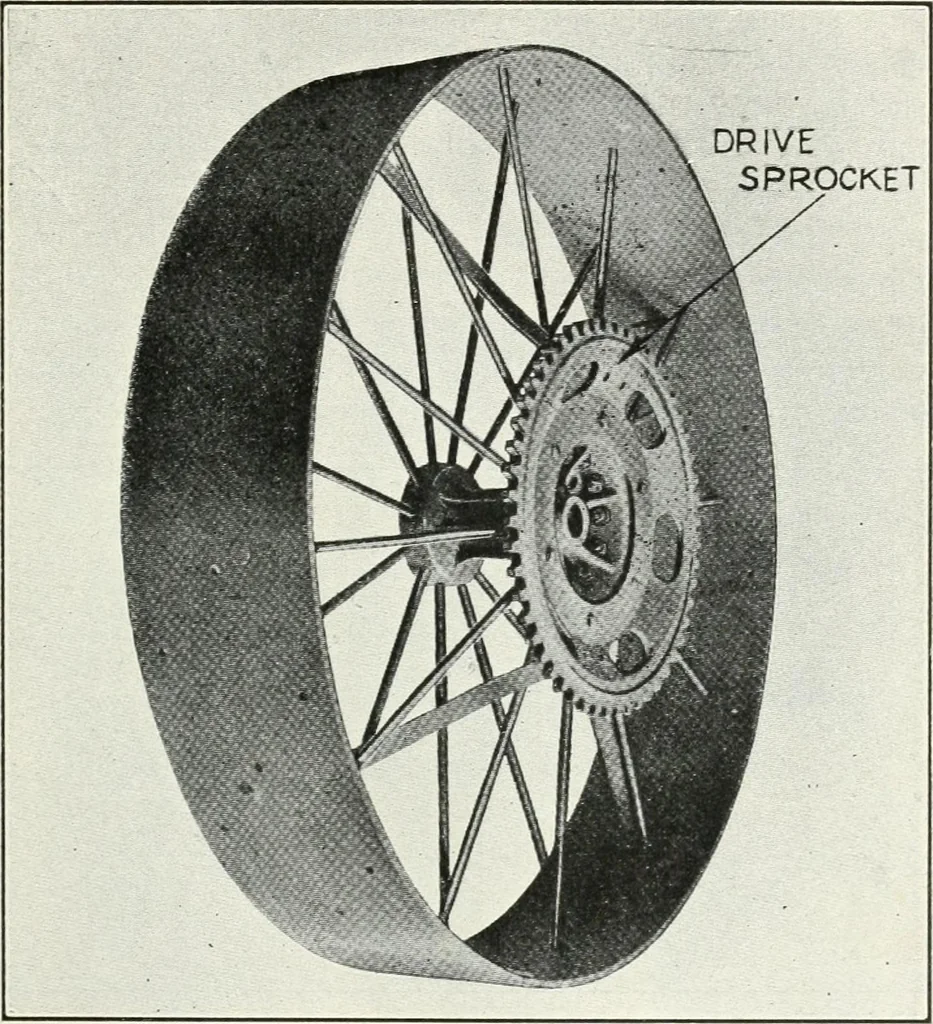An illustration from The modern gas tractor, its construction, utility, operation and repair; a practical treatise defining every branch of up-to-date gas tractor engineering, driving and maintenance in a non-technical manner. Considers fully all types of power plants and their components, methods of drive and speed changing mechanisms. Describes design and construction of all parts, their installation and adjustment as well as practical application of tractors in the field, 1914, leaf 297