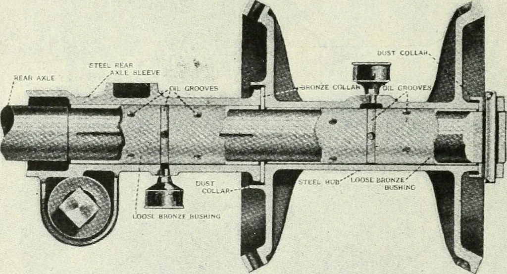 An illustration from The modern gas tractor, its construction, utility, operation and repair; a practical treatise defining every branch of up-to-date gas tractor engineering, driving and maintenance in a non-technical manner. Considers fully all types of power plants and their components, methods of drive and speed changing mechanisms. Describes design and construction of all parts, their installation and adjustment as well as practical application of tractors in the field, 1914, leaf 298