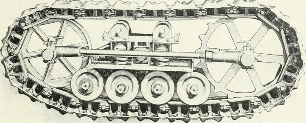 An illustration from The modern gas tractor, its construction, utility, operation and repair; a practical treatise defining every branch of up-to-date gas tractor engineering, driving and maintenance in a non-technical manner. Considers fully all types of power plants and their components, methods of drive and speed changing mechanisms. Describes design and construction of all parts, their installation and adjustment as well as practical application of tractors in the field, 1914, leaf 301