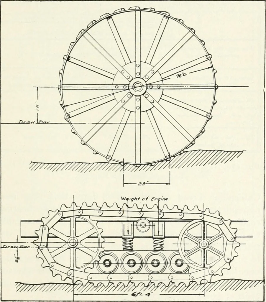 An illustration from The modern gas tractor, its construction, utility, operation and repair; a practical treatise defining every branch of up-to-date gas tractor engineering, driving and maintenance in a non-technical manner. Considers fully all types of power plants and their components, methods of drive and speed changing mechanisms. Describes design and construction of all parts, their installation and adjustment as well as practical application of tractors in the field, 1914, leaf 303