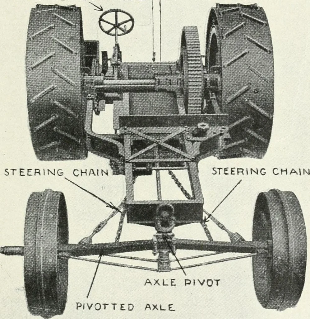 An illustration from The modern gas tractor, its construction, utility, operation and repair; a practical treatise defining every branch of up-to-date gas tractor engineering, driving and maintenance in a non-technical manner. Considers fully all types of power plants and their components, methods of drive and speed changing mechanisms. Describes design and construction of all parts, their installation and adjustment as well as practical application of tractors in the field, 1914, leaf 307