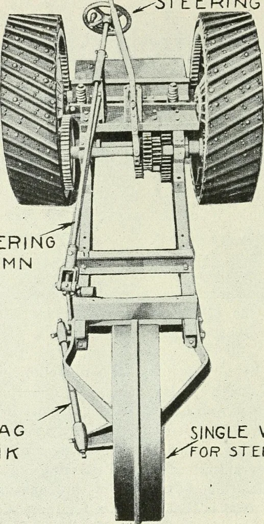 An illustration from The modern gas tractor, its construction, utility, operation and repair; a practical treatise defining every branch of up-to-date gas tractor engineering, driving and maintenance in a non-technical manner. Considers fully all types of power plants and their components, methods of drive and speed changing mechanisms. Describes design and construction of all parts, their installation and adjustment as well as practical application of tractors in the field, 1914, leaf 310