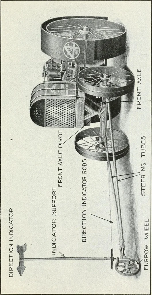 An illustration from The modern gas tractor, its construction, utility, operation and repair; a practical treatise defining every branch of up-to-date gas tractor engineering, driving and maintenance in a non-technical manner. Considers fully all types of power plants and their components, methods of drive and speed changing mechanisms. Describes design and construction of all parts, their installation and adjustment as well as practical application of tractors in the field, 1914, leaf 313