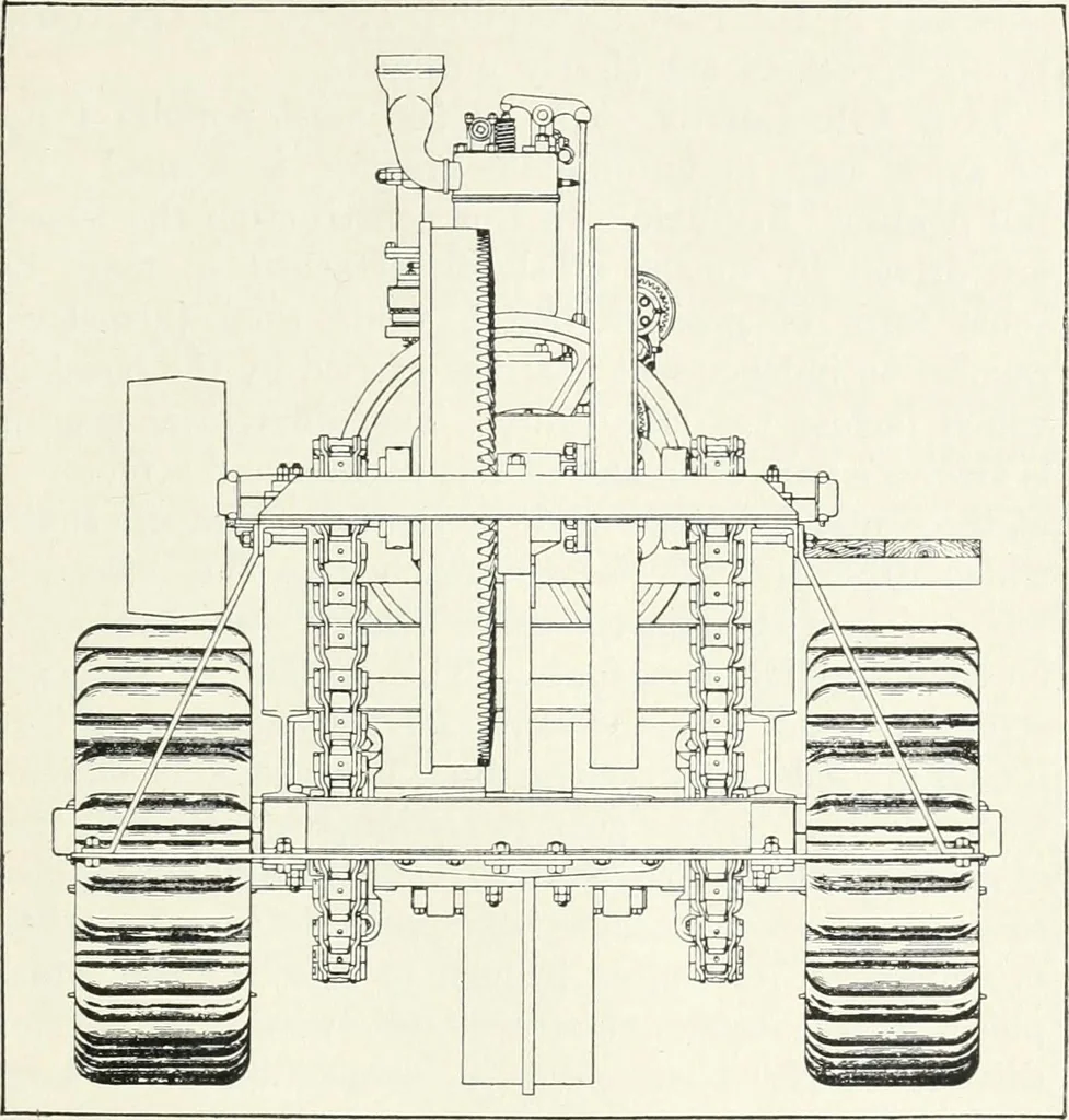 An illustration from The modern gas tractor, its construction, utility, operation and repair; a practical treatise defining every branch of up-to-date gas tractor engineering, driving and maintenance in a non-technical manner. Considers fully all types of power plants and their components, methods of drive and speed changing mechanisms. Describes design and construction of all parts, their installation and adjustment as well as practical application of tractors in the field, 1914, leaf 319