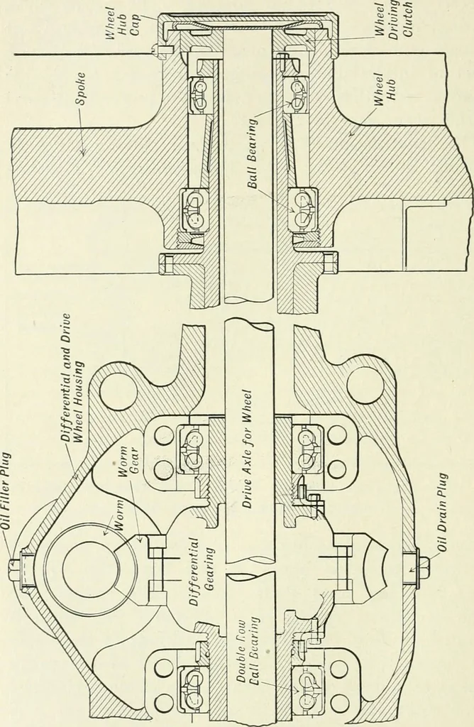 An illustration from The modern gas tractor, its construction, utility, operation and repair; a practical treatise defining every branch of up-to-date gas tractor engineering, driving and maintenance in a non-technical manner. Considers fully all types of power plants and their components, methods of drive and speed changing mechanisms. Describes design and construction of all parts, their installation and adjustment as well as practical application of tractors in the field, 1914, leaf 322