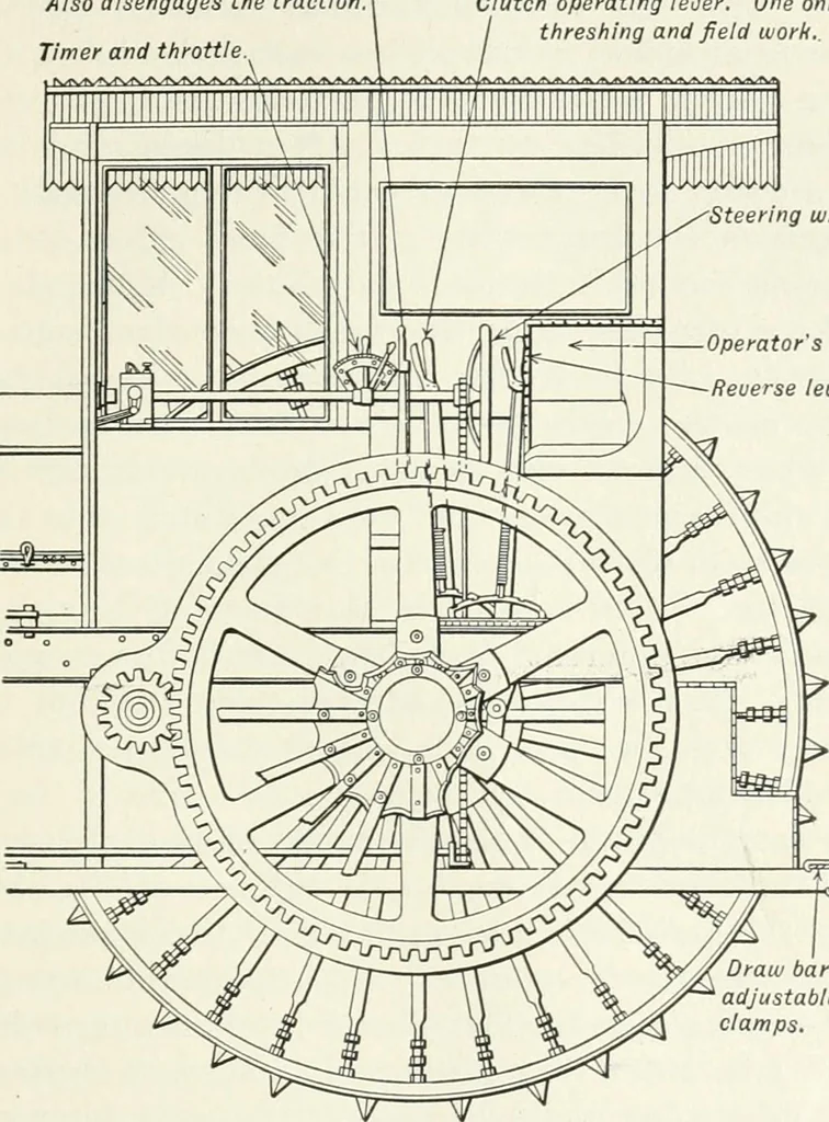 An illustration from The modern gas tractor, its construction, utility, operation and repair; a practical treatise defining every branch of up-to-date gas tractor engineering, driving and maintenance in a non-technical manner. Considers fully all types of power plants and their components, methods of drive and speed changing mechanisms. Describes design and construction of all parts, their installation and adjustment as well as practical application of tractors in the field, 1914, leaf 337