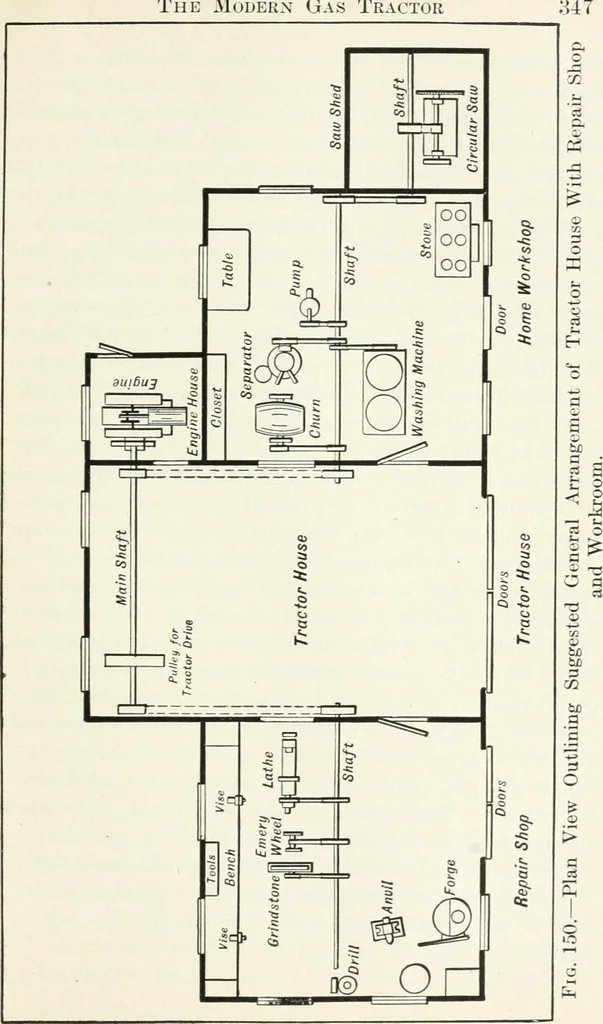 An illustration from The modern gas tractor, its construction, utility, operation and repair; a practical treatise defining every branch of up-to-date gas tractor engineering, driving and maintenance in a non-technical manner. Considers fully all types of power plants and their components, methods of drive and speed changing mechanisms. Describes design and construction of all parts, their installation and adjustment as well as practical application of tractors in the field, 1914, leaf 345