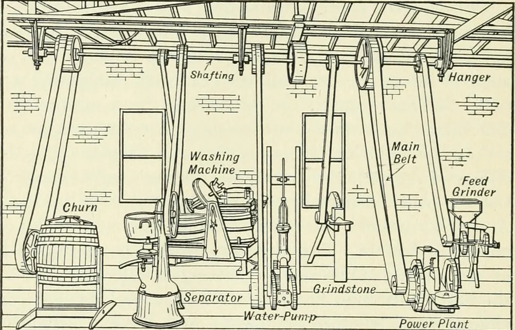 An illustration from The modern gas tractor, its construction, utility, operation and repair; a practical treatise defining every branch of up-to-date gas tractor engineering, driving and maintenance in a non-technical manner. Considers fully all types of power plants and their components, methods of drive and speed changing mechanisms. Describes design and construction of all parts, their installation and adjustment as well as practical application of tractors in the field, 1914, leaf 348
