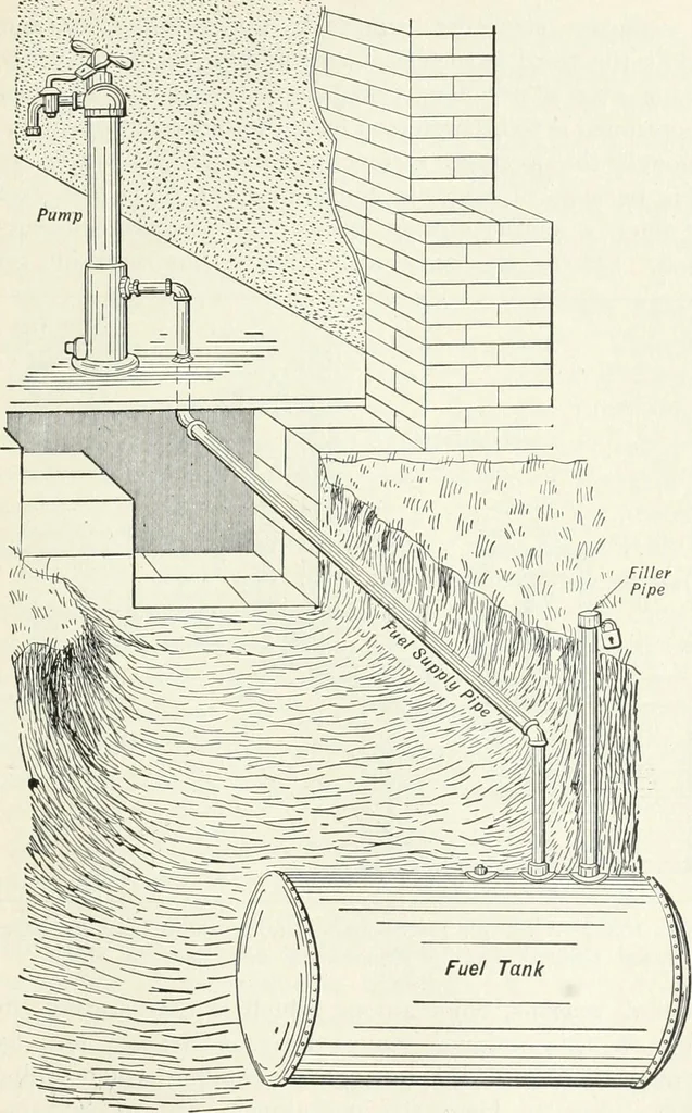 An illustration from The modern gas tractor, its construction, utility, operation and repair; a practical treatise defining every branch of up-to-date gas tractor engineering, driving and maintenance in a non-technical manner. Considers fully all types of power plants and their components, methods of drive and speed changing mechanisms. Describes design and construction of all parts, their installation and adjustment as well as practical application of tractors in the field, 1914, leaf 353