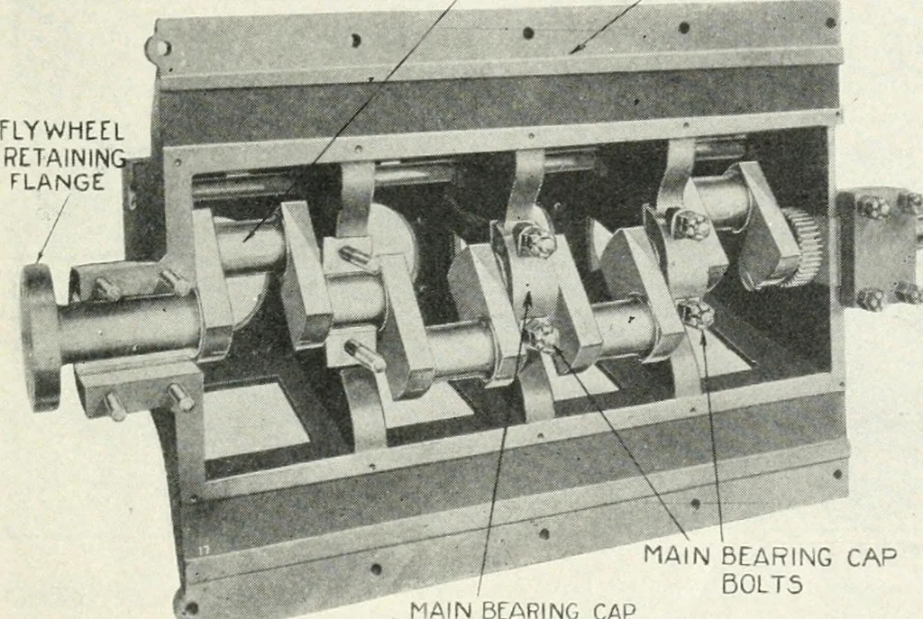 An illustration from The modern gas tractor, its construction, utility, operation and repair; a practical treatise defining every branch of up-to-date gas tractor engineering, driving and maintenance in a non-technical manner. Considers fully all types of power plants and their components, methods of drive and speed changing mechanisms. Describes design and construction of all parts, their installation and adjustment as well as practical application of tractors in the field, 1914, leaf 383