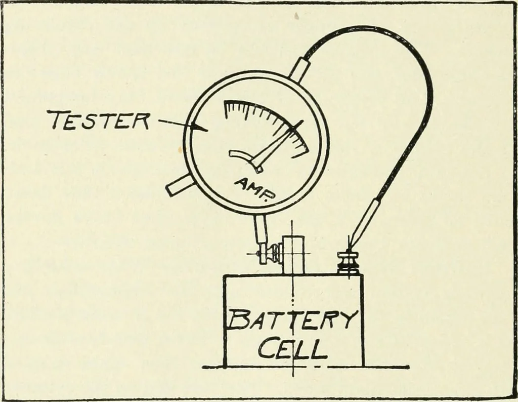 An illustration from The modern gas tractor, its construction, utility, operation and repair; a practical treatise defining every branch of up-to-date gas tractor engineering, driving and maintenance in a non-technical manner. Considers fully all types of power plants and their components, methods of drive and speed changing mechanisms. Describes design and construction of all parts, their installation and adjustment as well as practical application of tractors in the field, 1914, leaf 390