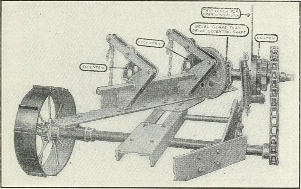 An illustration from The modern gas tractor, its construction, utility, operation and repair; a practical treatise defining every branch of up-to-date gas tractor engineering, driving and maintenance in a non-technical manner. Considers fully all types of power plants and their components, methods of drive and speed changing mechanisms. Describes design and construction of all parts, their installation and adjustment as well as practical application of tractors in the field, 1914, leaf 403