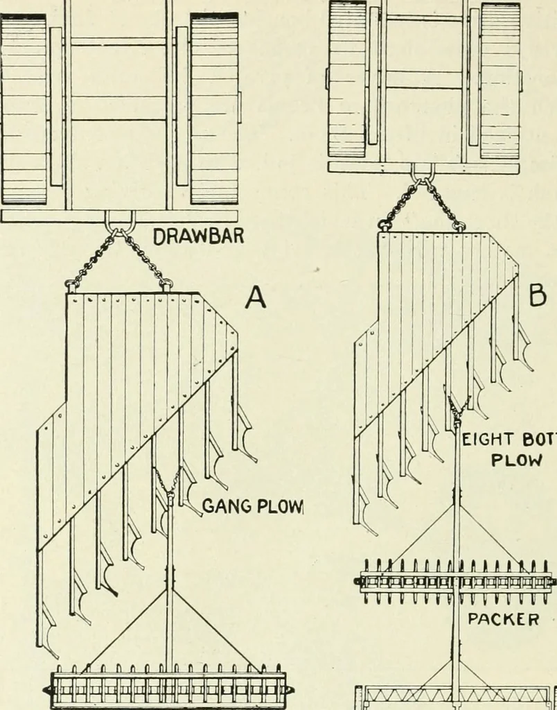 An illustration from The modern gas tractor, its construction, utility, operation and repair; a practical treatise defining every branch of up-to-date gas tractor engineering, driving and maintenance in a non-technical manner. Considers fully all types of power plants and their components, methods of drive and speed changing mechanisms. Describes design and construction of all parts, their installation and adjustment as well as practical application of tractors in the field, 1914, leaf 404