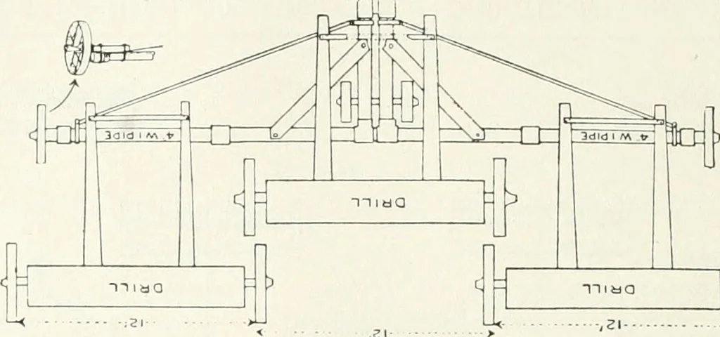 An illustration from The modern gas tractor, its construction, utility, operation and repair; a practical treatise defining every branch of up-to-date gas tractor engineering, driving and maintenance in a non-technical manner. Considers fully all types of power plants and their components, methods of drive and speed changing mechanisms. Describes design and construction of all parts, their installation and adjustment as well as practical application of tractors in the field, 1914, leaf 407