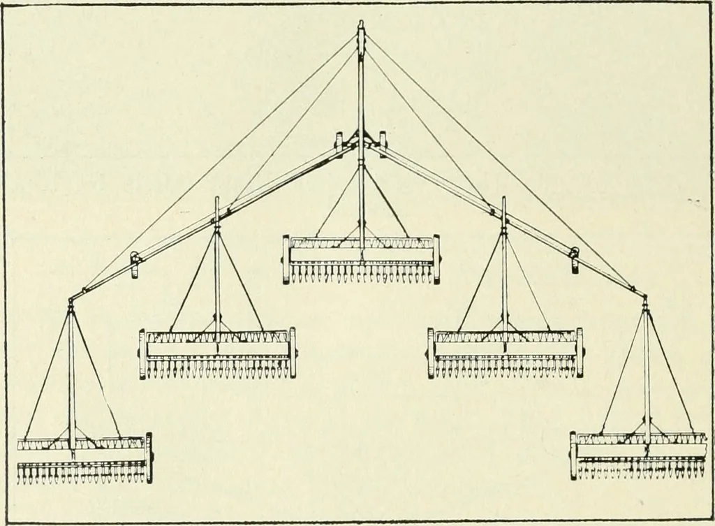 An illustration from The modern gas tractor, its construction, utility, operation and repair; a practical treatise defining every branch of up-to-date gas tractor engineering, driving and maintenance in a non-technical manner. Considers fully all types of power plants and their components, methods of drive and speed changing mechanisms. Describes design and construction of all parts, their installation and adjustment as well as practical application of tractors in the field, 1914, leaf 408