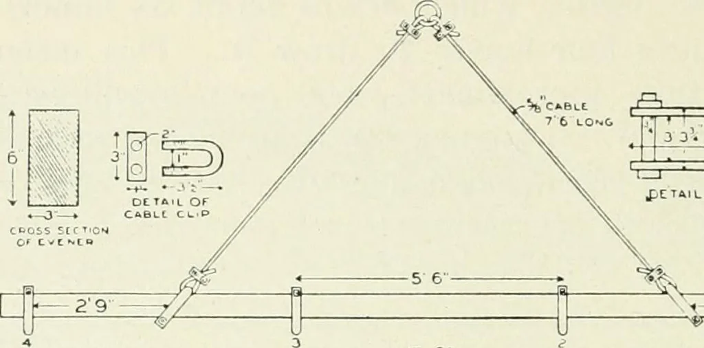 An illustration from The modern gas tractor, its construction, utility, operation and repair; a practical treatise defining every branch of up-to-date gas tractor engineering, driving and maintenance in a non-technical manner. Considers fully all types of power plants and their components, methods of drive and speed changing mechanisms. Describes design and construction of all parts, their installation and adjustment as well as practical application of tractors in the field, 1914, leaf 410