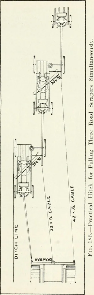 An illustration from The modern gas tractor, its construction, utility, operation and repair; a practical treatise defining every branch of up-to-date gas tractor engineering, driving and maintenance in a non-technical manner. Considers fully all types of power plants and their components, methods of drive and speed changing mechanisms. Describes design and construction of all parts, their installation and adjustment as well as practical application of tractors in the field, 1914, leaf 413
