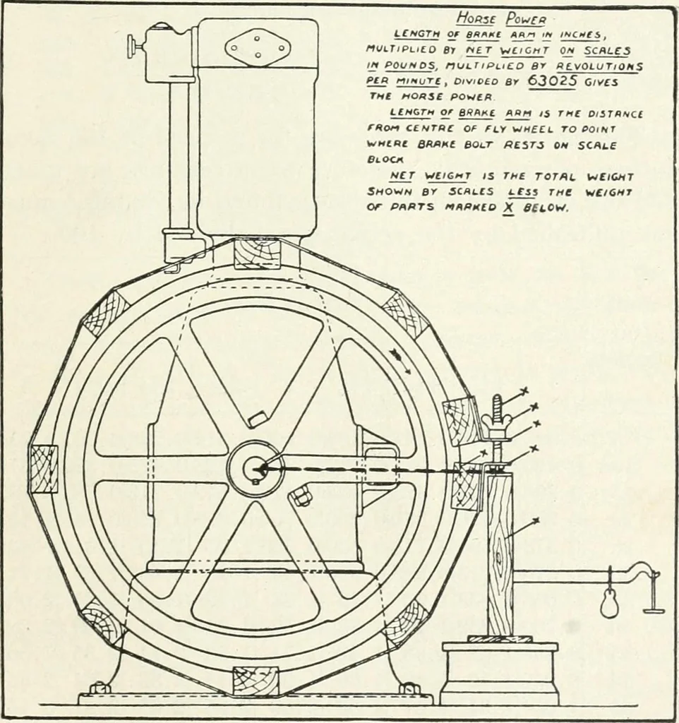 An illustration from The modern gas tractor, its construction, utility, operation and repair; a practical treatise defining every branch of up-to-date gas tractor engineering, driving and maintenance in a non-technical manner. Considers fully all types of power plants and their components, methods of drive and speed changing mechanisms. Describes design and construction of all parts, their installation and adjustment as well as practical application of tractors in the field, 1914, leaf 441