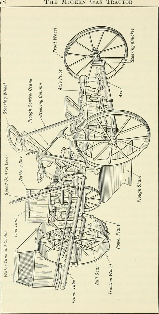 An illustration from The modern gas tractor, its construction, utility, operation and repair; a practical treatise defining every branch of up-to-date gas tractor engineering, driving and maintenance in a non-technical manner. Considers fully all types of power plants and their components, methods of drive and speed changing mechanisms. Describes design and construction of all parts, their installation and adjustment as well as practical application of tractors in the field, 1914, leaf 70