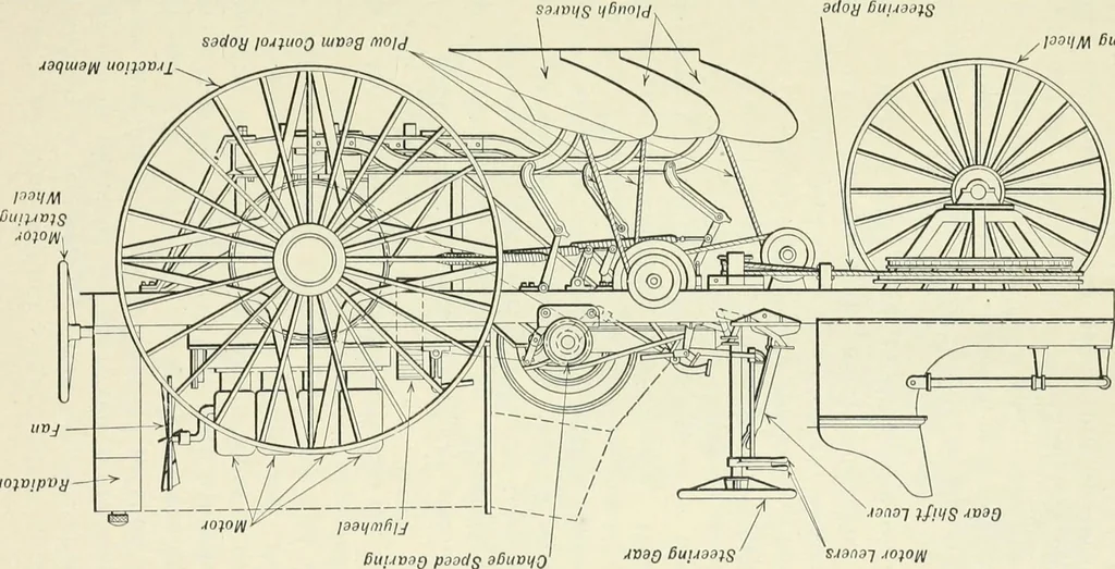 An illustration from The modern gas tractor, its construction, utility, operation and repair; a practical treatise defining every branch of up-to-date gas tractor engineering, driving and maintenance in a non-technical manner. Considers fully all types of power plants and their components, methods of drive and speed changing mechanisms. Describes design and construction of all parts, their installation and adjustment as well as practical application of tractors in the field, 1914, leaf 72