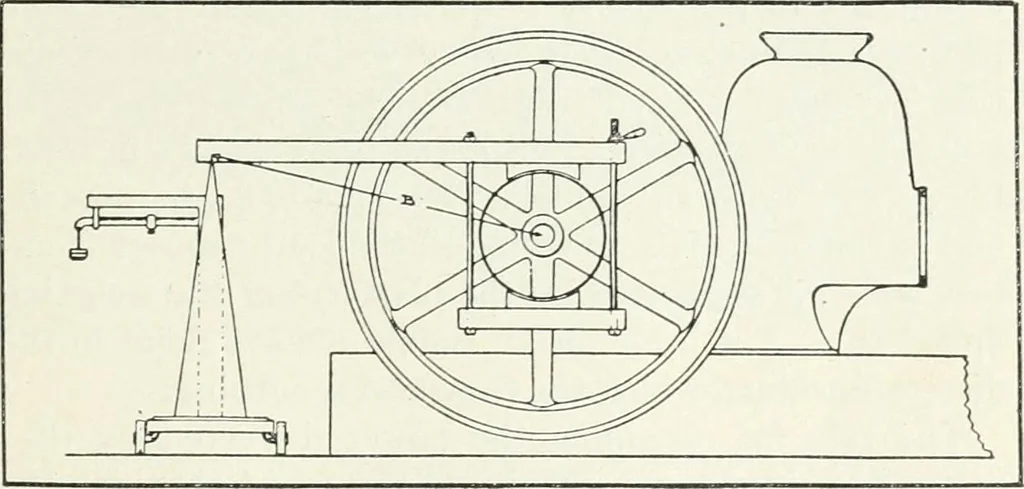 An illustration from The modern gas tractor, its construction, utility, operation and repair; a practical treatise defining every branch of up-to-date gas tractor engineering, driving and maintenance in a non-technical manner. Considers fully all types of power plants and their components, methods of drive and speed changing mechanisms. Describes design and construction of all parts, their installation and adjustment as well as practical application of tractors in the field, 1914, leaf 87