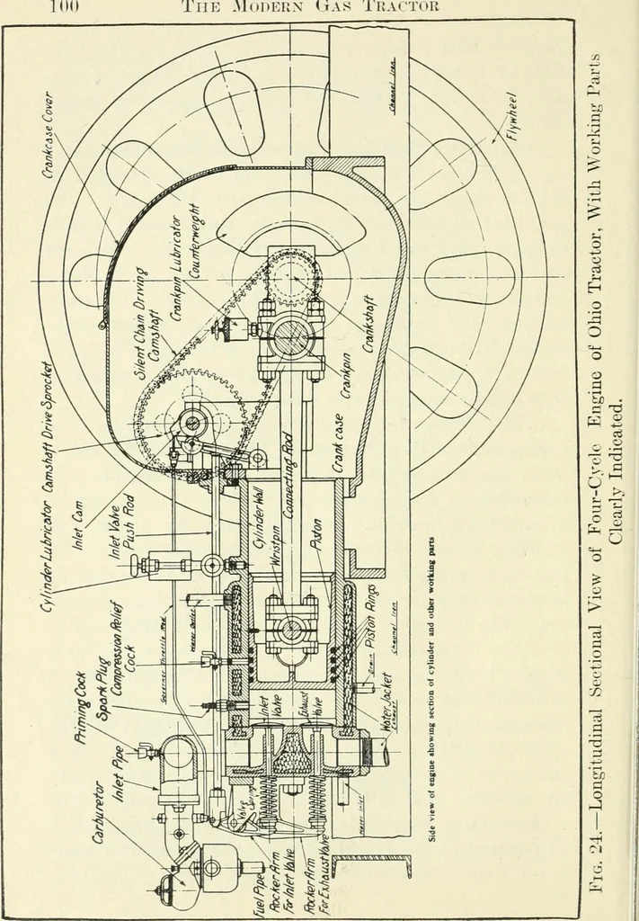 An illustration from The modern gas tractor, its construction, utility, operation and repair; a practical treatise defining every branch of up-to-date gas tractor engineering, driving and maintenance in a non-technical manner. Considers fully all types of power plants and their components, methods of drive and speed changing mechanisms. Describes design and construction of all parts, their installation and adjustment as well as practical application of tractors in the field, 1914, leaf 94