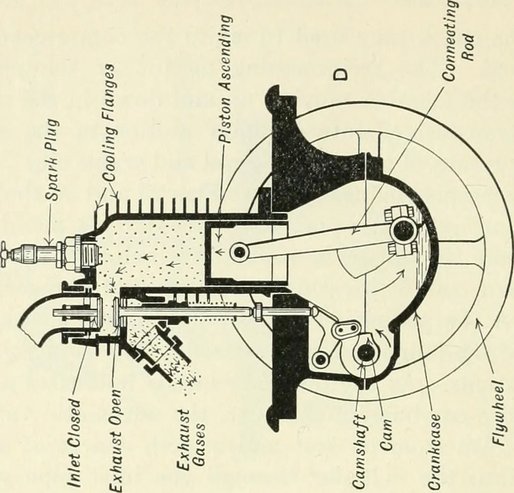 An illustration from The modern gas tractor, its construction, utility, operation and repair; a practical treatise defining every branch of up-to-date gas tractor engineering, driving and maintenance in a non-technical manner. Considers fully all types of power plants and their components, methods of drive and speed changing mechanisms. Describes design and construction of all parts, their installation and adjustment as well as practical application of tractors in the field, 1914, leaf 98