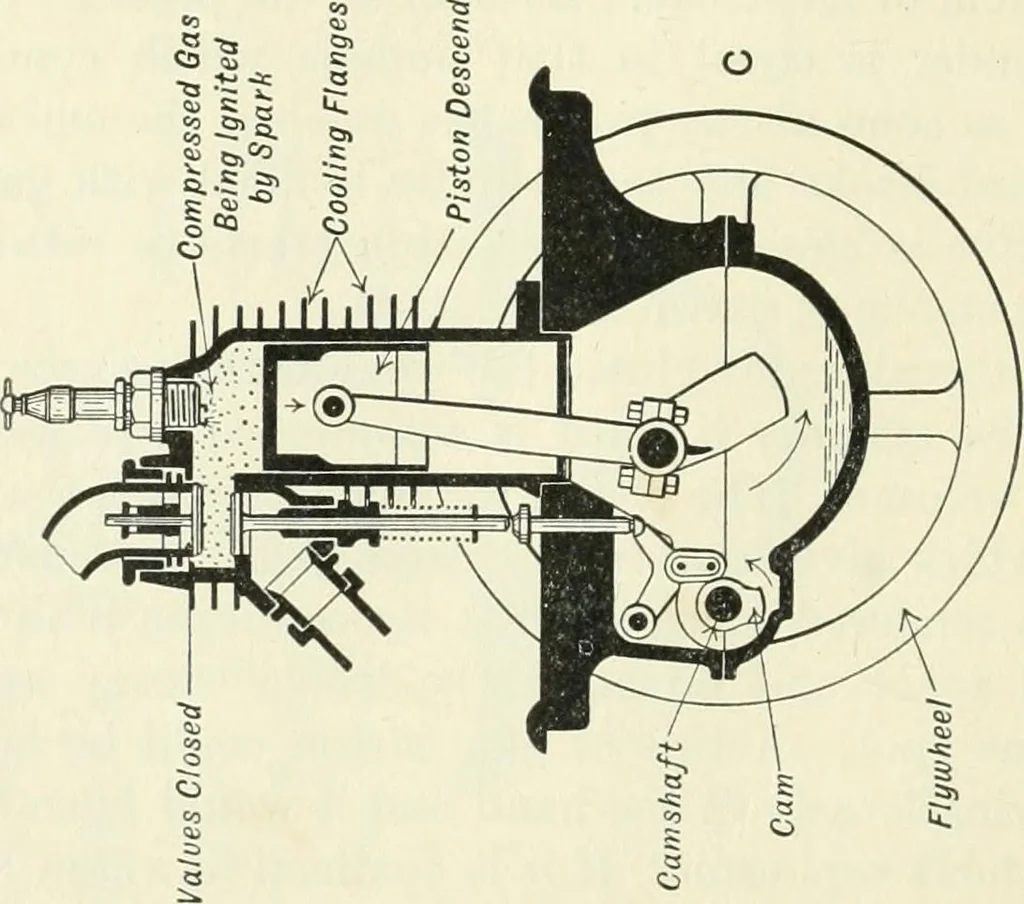 An illustration from The modern gas tractor, its construction, utility, operation and repair; a practical treatise defining every branch of up-to-date gas tractor engineering, driving and maintenance in a non-technical manner. Considers fully all types of power plants and their components, methods of drive and speed changing mechanisms. Describes design and construction of all parts, their installation and adjustment as well as practical application of tractors in the field, 1914, leaf 98