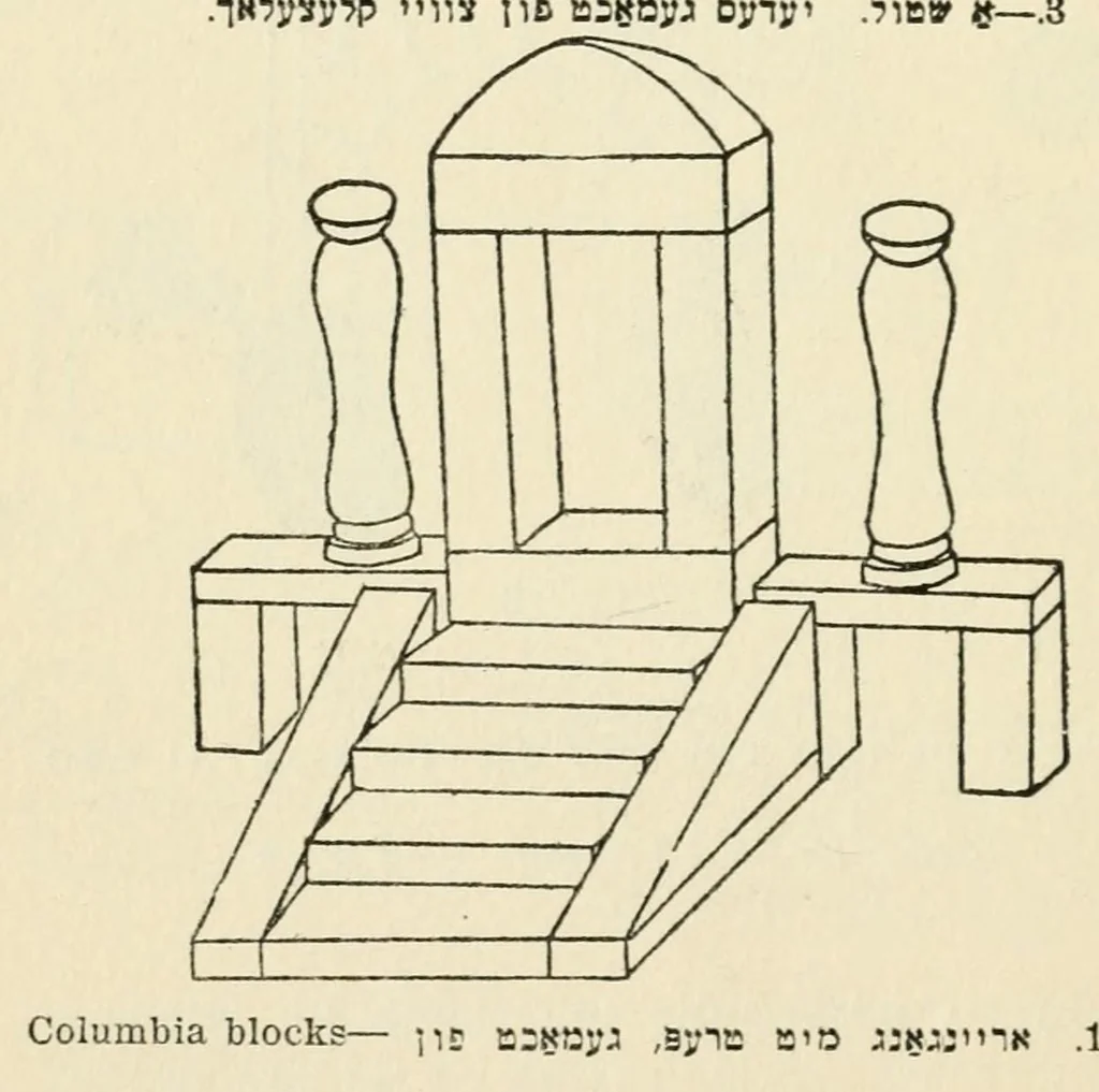 An illustration from Gaysige ertsihung fun ind : inder-psikhologie : ertsihungs-badingungen, 1920, leaf 199
