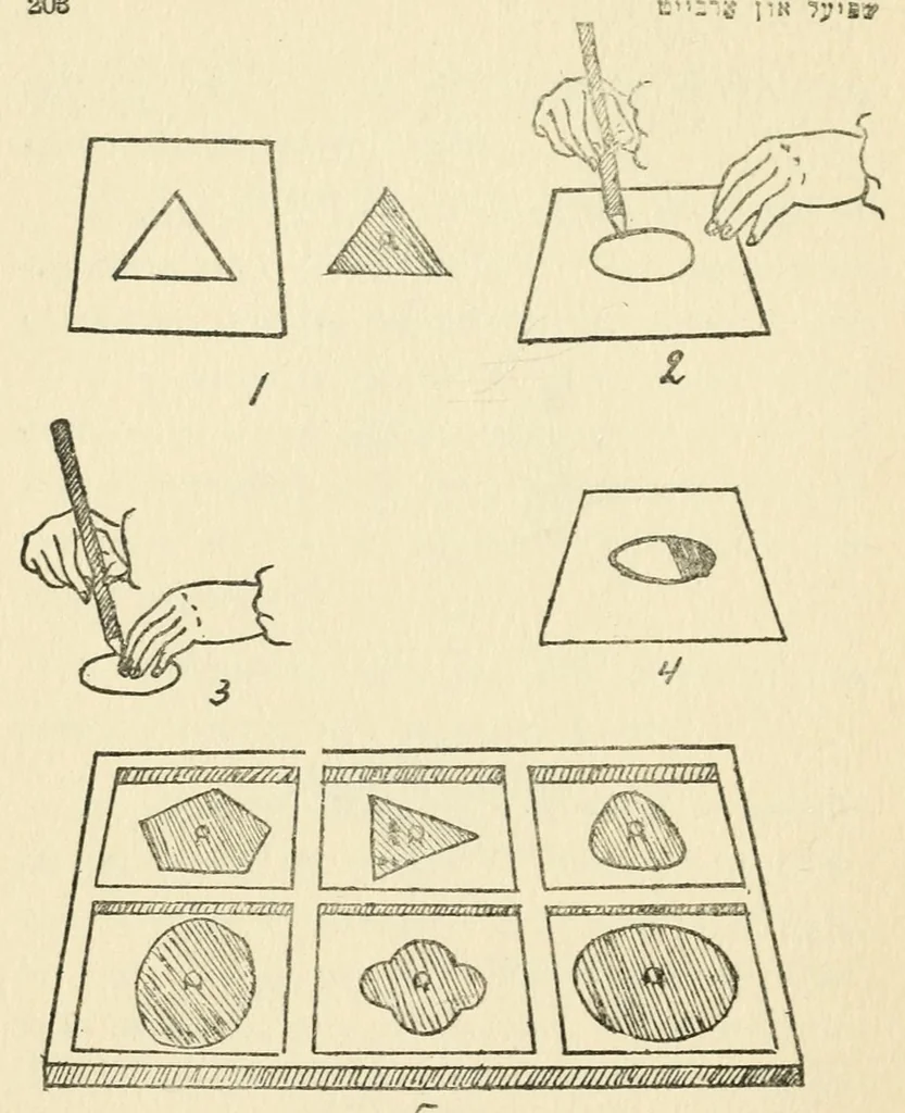An illustration from Gaysige ertsihung fun ind : inder-psikhologie : ertsihungs-badingungen, 1920, leaf 209
