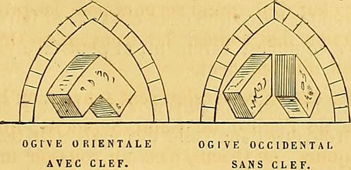 An illustration from Gazette des beaux-arts, 1859, leaf 243