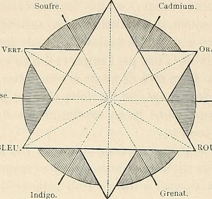 An illustration from Gazette des beaux-arts, 1859, leaf 398