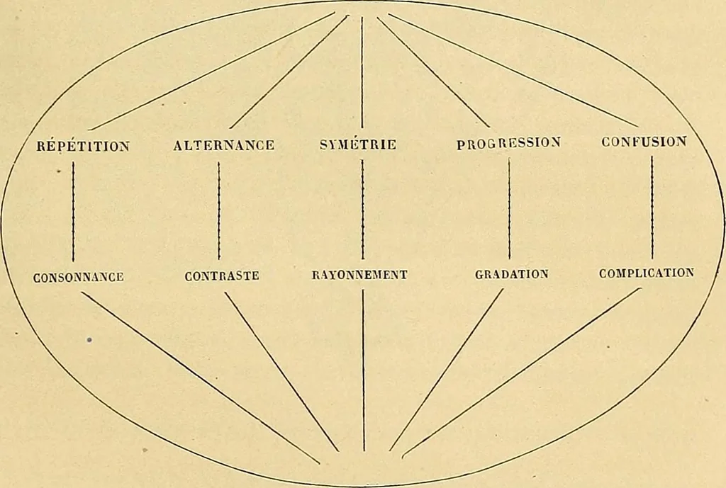 An illustration from Gazette des beaux-arts, 1859, leaf 346