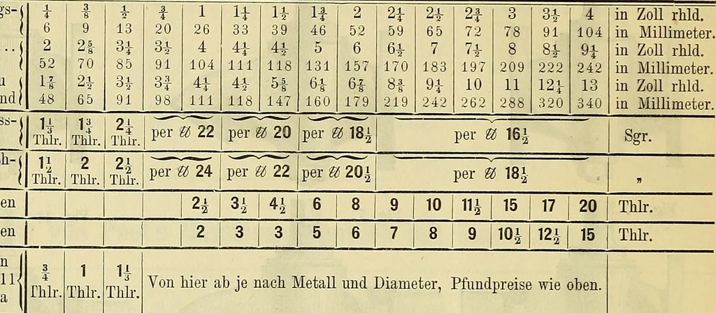 An illustration from Gear's illustrated catalogue of wood and iron working machinery, 1872, leaf 312