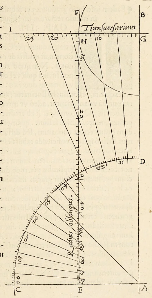 An illustration from Gemmae Frisii medici et mathematici De radio astronomico & geometrico liber. : in quo multa quae ad geographia[m], opticam, geometriam & astronomiam vtiliss. sunt, demonstrantur. Illustriss[imi] comiti de Feria dicatus, 1545, leaf 25