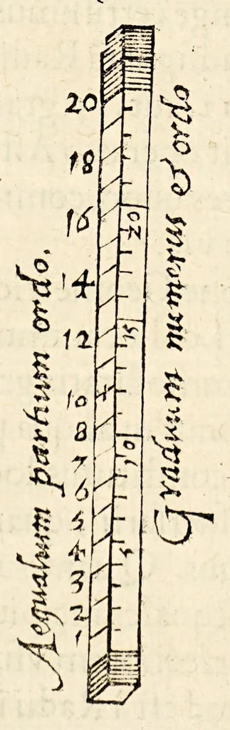 An illustration from Gemmae Frisii medici et mathematici De radio astronomico & geometrico liber. : in quo multa quae ad geographia[m], opticam, geometriam & astronomiam vtiliss. sunt, demonstrantur. Illustriss[imi] comiti de Feria dicatus, 1545, leaf 30