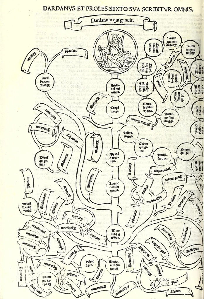 An illustration from Genealogiae Joannis Boccatii : cum demonstrationibus in formis arborũ designatis : eiusdẽ de mõtibus [et] syluis, de fontibus, lacubus [et] fluminibus : ac etiã de stagnis [et] paludibus, necnon [et] de maribus, seu diuersis maris nominibus, 1511, leaf 104