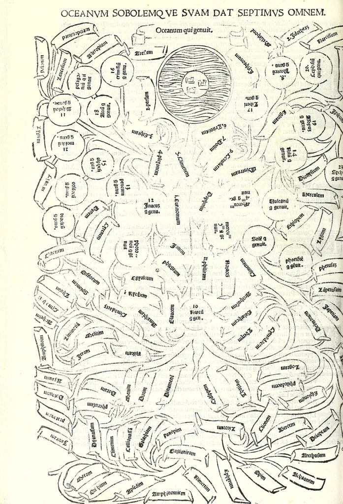 An illustration from Genealogiae Joannis Boccatii : cum demonstrationibus in formis arborũ designatis : eiusdẽ de mõtibus [et] syluis, de fontibus, lacubus [et] fluminibus : ac etiã de stagnis [et] paludibus, necnon [et] de maribus, seu diuersis maris nominibus, 1511, leaf 116
