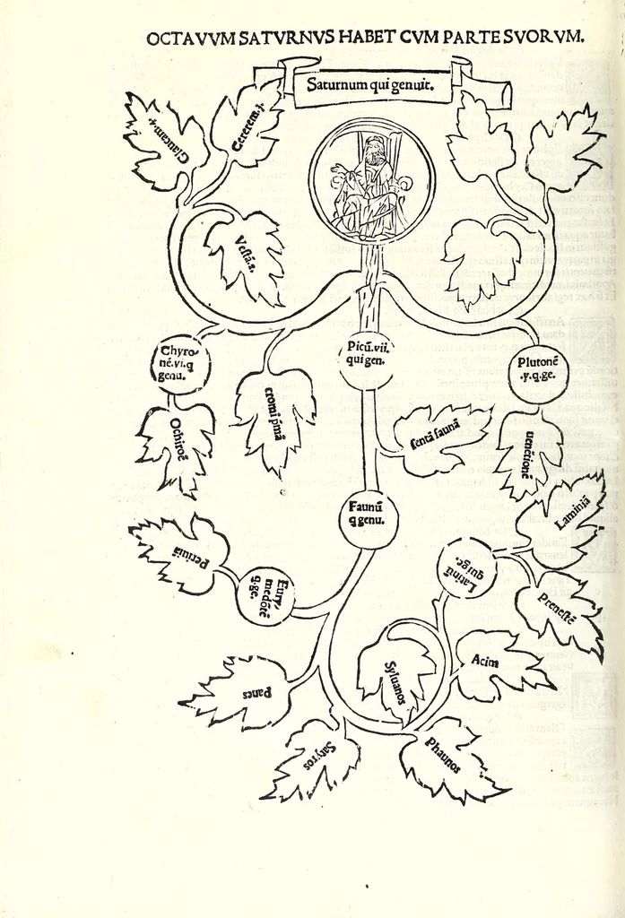 An illustration from Genealogiae Joannis Boccatii : cum demonstrationibus in formis arborũ designatis : eiusdẽ de mõtibus [et] syluis, de fontibus, lacubus [et] fluminibus : ac etiã de stagnis [et] paludibus, necnon [et] de maribus, seu diuersis maris nominibus, 1511, leaf 130