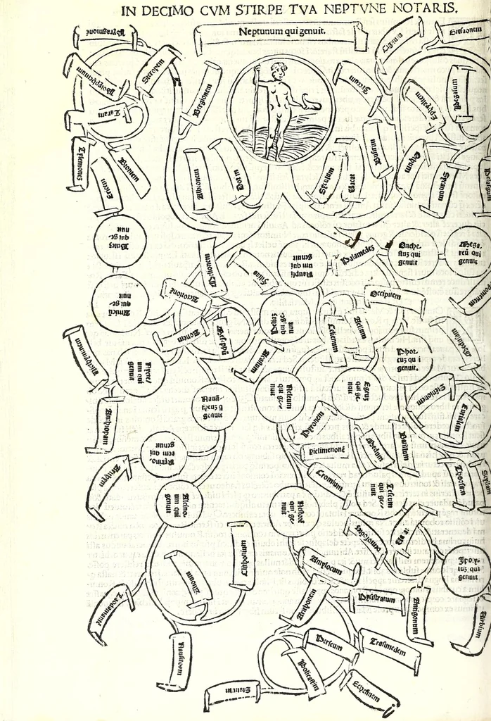 An illustration from Genealogiae Joannis Boccatii : cum demonstrationibus in formis arborũ designatis : eiusdẽ de mõtibus [et] syluis, de fontibus, lacubus [et] fluminibus : ac etiã de stagnis [et] paludibus, necnon [et] de maribus, seu diuersis maris nominibus, 1511, leaf 154